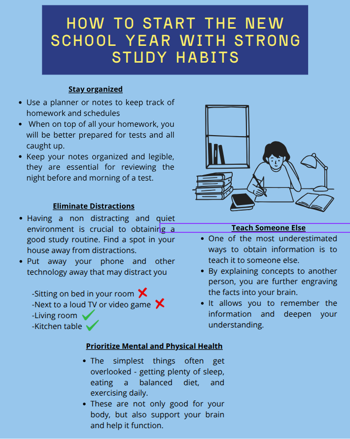 Caption:  As teachers assign tests and quizzes, students can be on top of their studies with these new techniques. 
