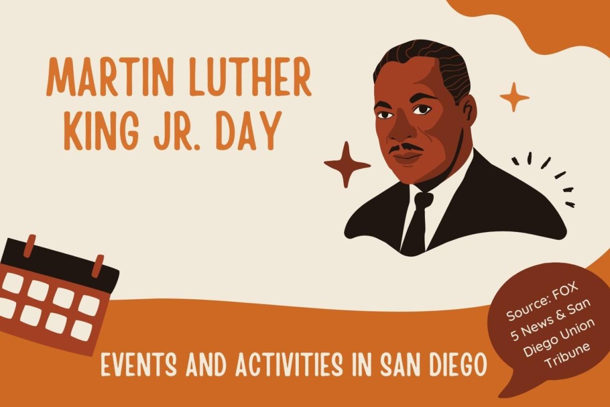 Martin Luther King Jr. activities and events in the San Diego area. There are activities ranging from Friday through Monday. 