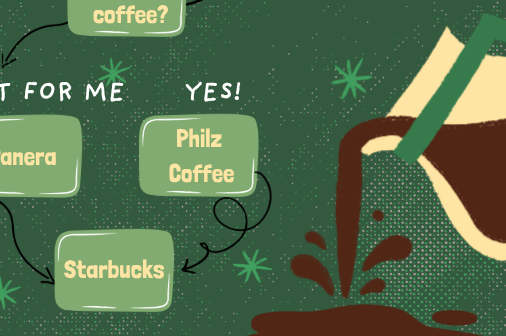 Advanced Placement testing begins on May 4. With final exams right after, students may figure out which cafe works best for their studying needs.
