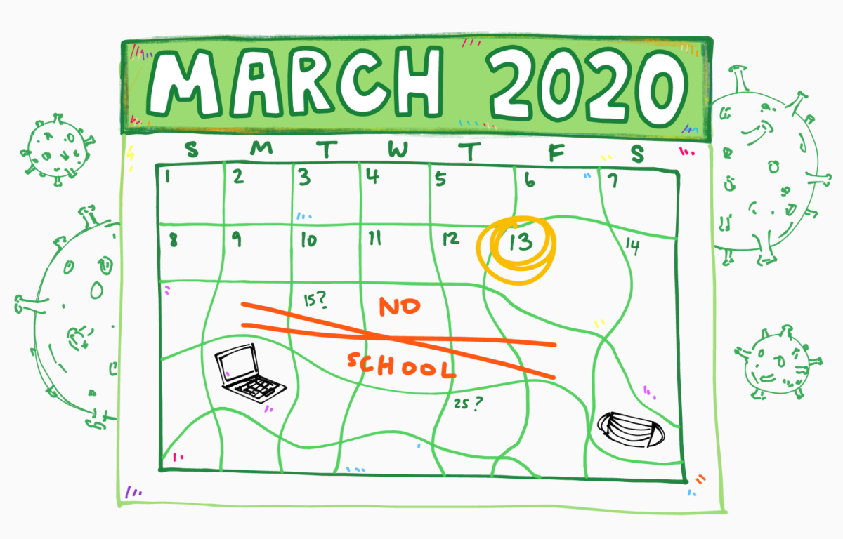 COVID-19, or the coronavirus disease 2019, spread to San Diego in early 2020. Exactly six years ago, local public schools began to shut down.