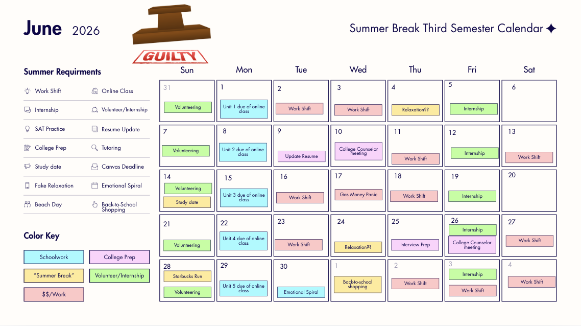 A summer calendar fills with work shifts, online classes, internships and a couple of questionable attempts at relaxation. Students entered break expecting time to rest, but instead found themselves balancing responsibilities, expenses and college preparation.